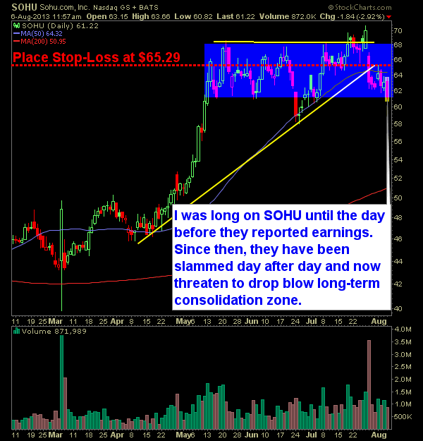 SOHU swing trade short