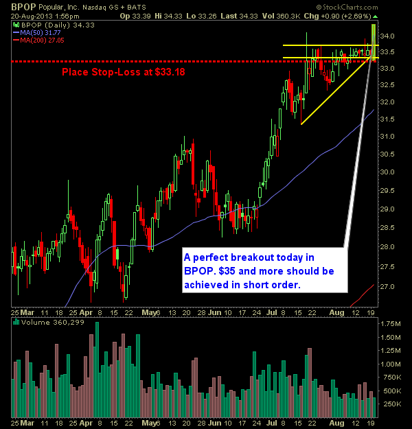 Popular BPOP swing trade follow up