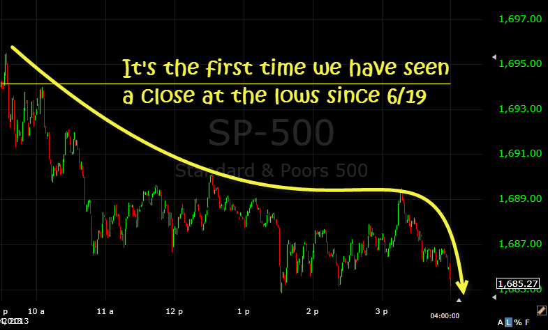 SPX closed at the days lows