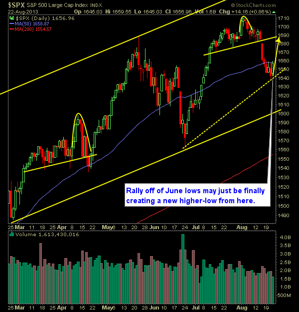 SP 500 Market Analysis 8-23-13