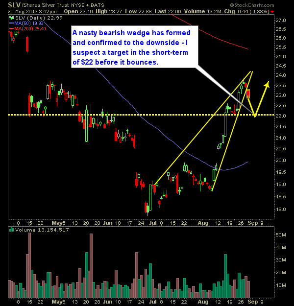 Silver SLV swing trade long