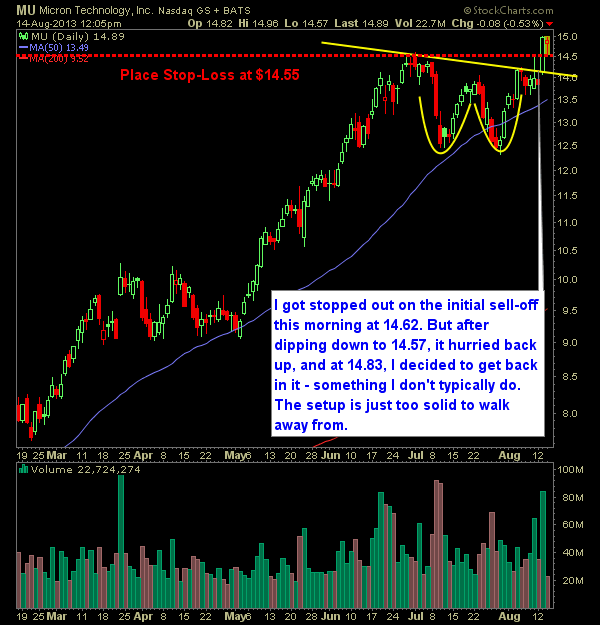 The Micron Technology MU re-entry on trade