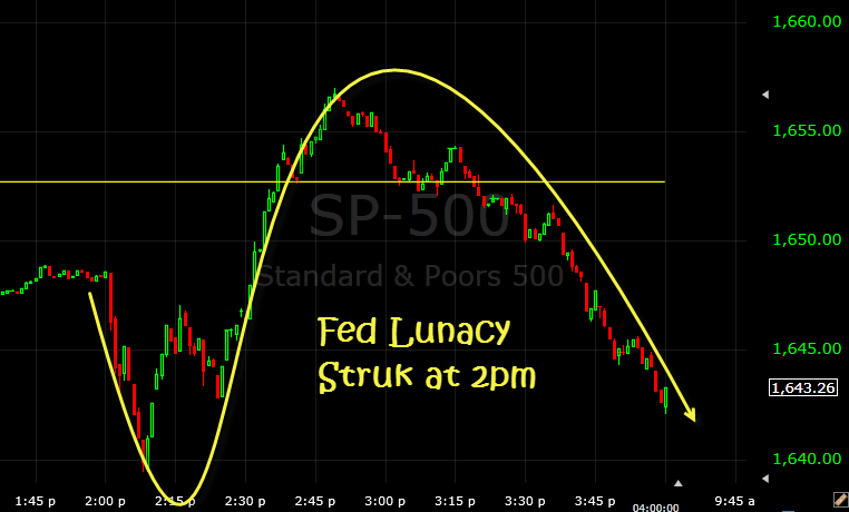 fed lunach after minutes released