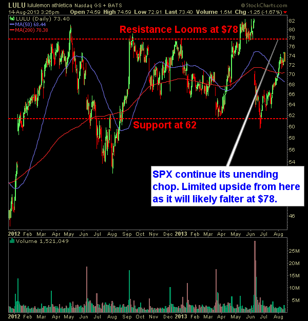 lululemon technical analysis