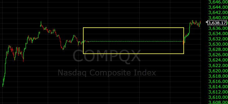 nasdaq halted hacked fat finger