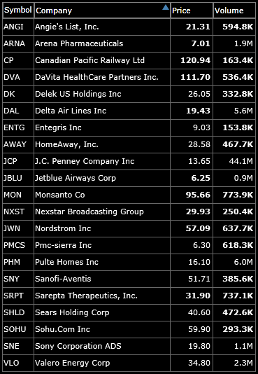 short watch-list bounce plays