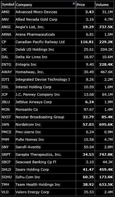 short watch-list for this week