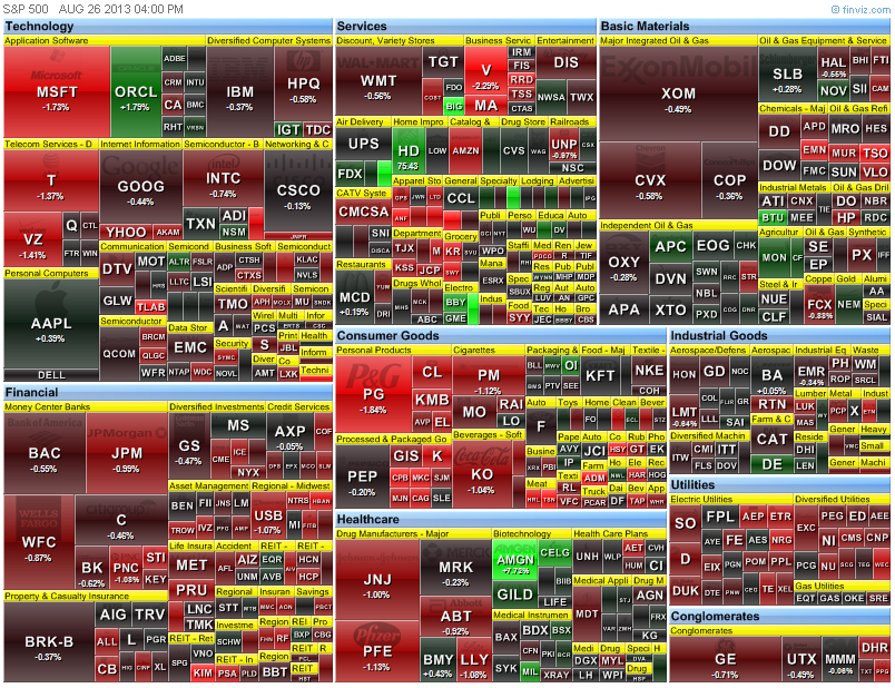 heat map
