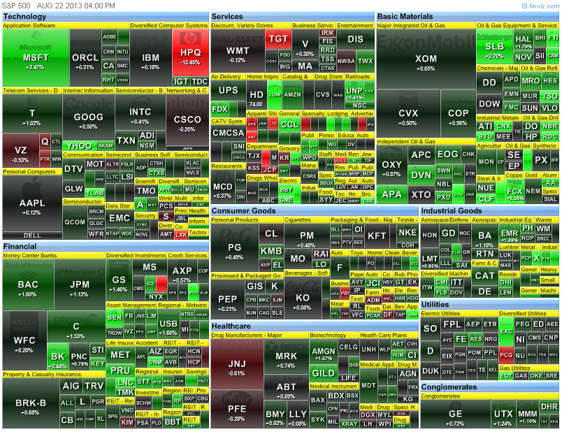 heat map