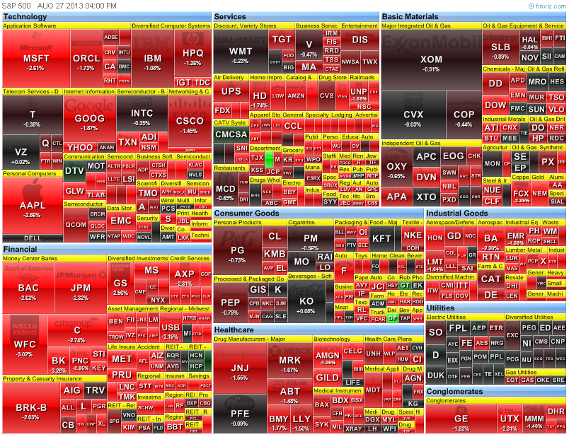 heat map