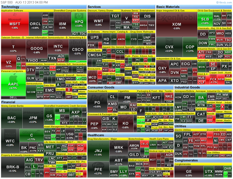 heat map