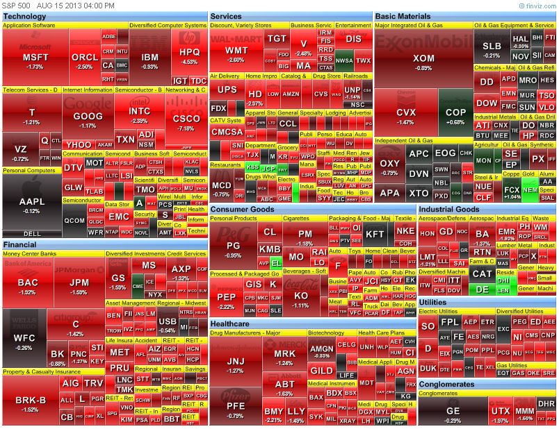 heat map