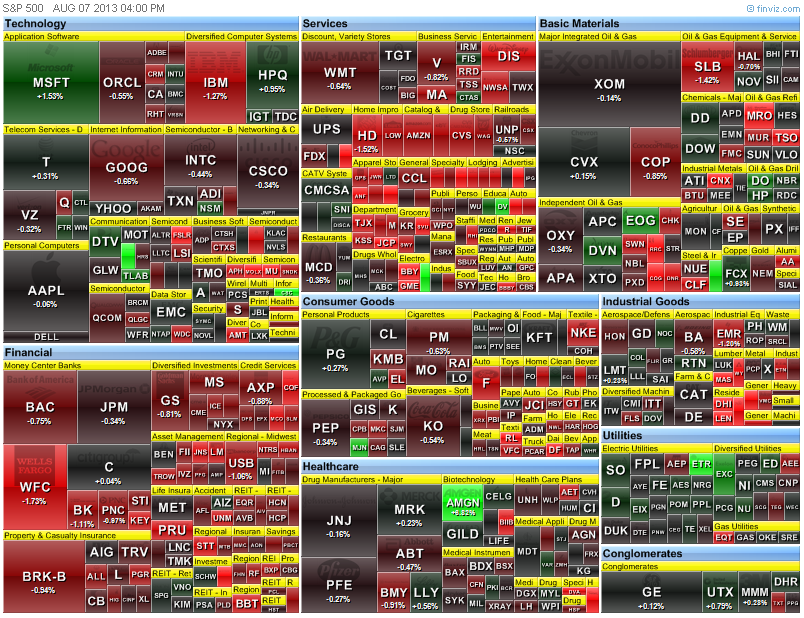 heat map