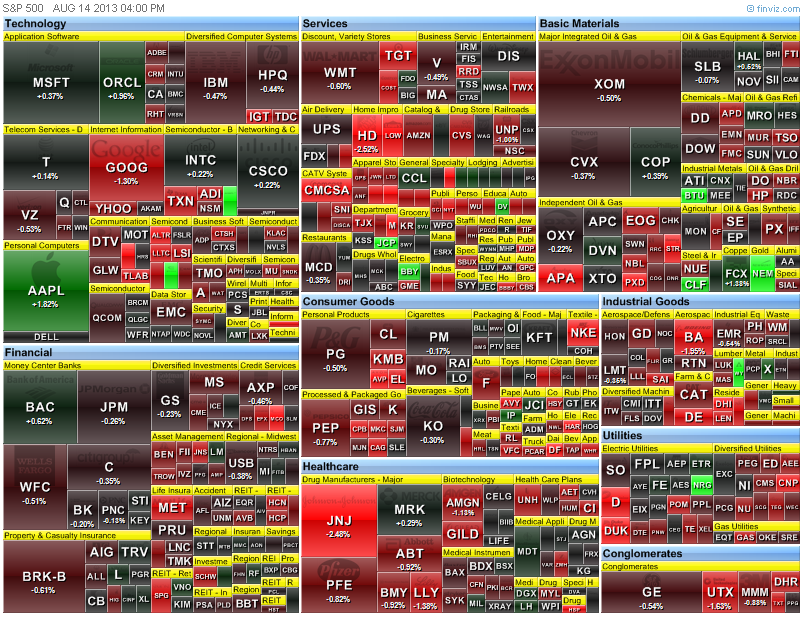 heat map