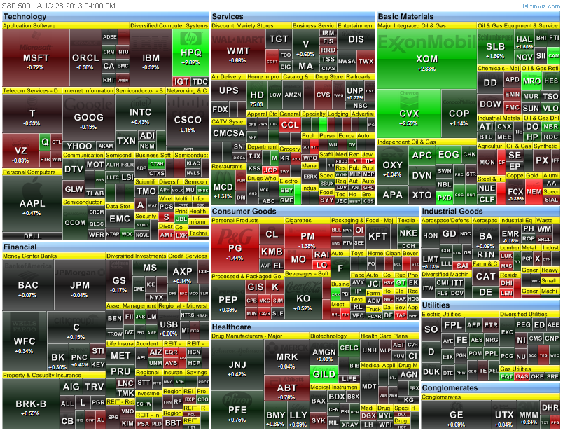 heat map