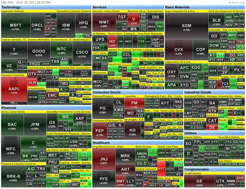 heat map