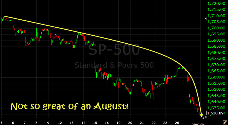 spx sucks in August