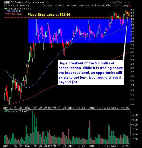 3D Systems DDD swing trade long x2