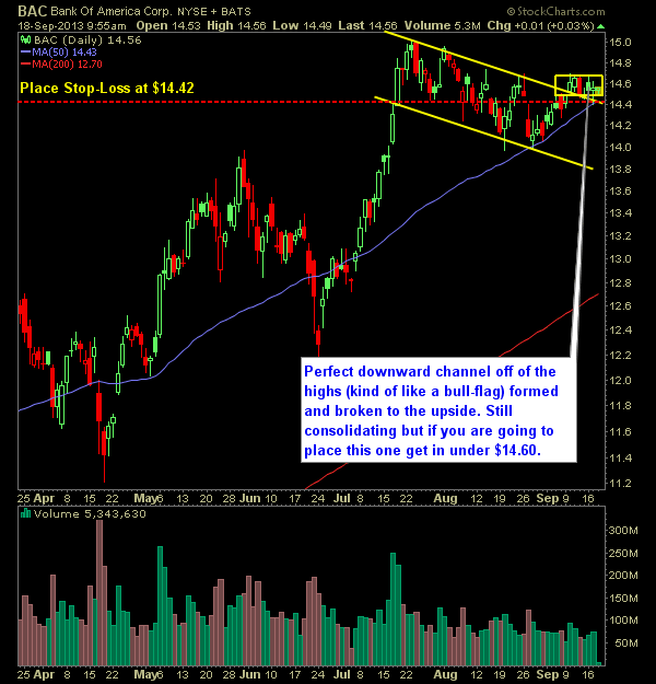 Bank of America BAC swing long