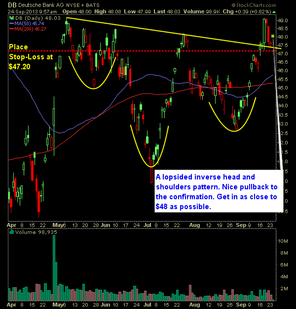Deutsche Bank DB swing long