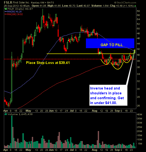 First Solar FSLR swing trade long x2
