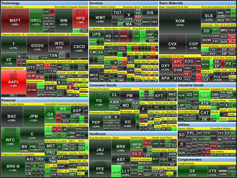 Heat Map