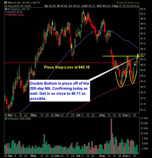 Macys M swing trade long