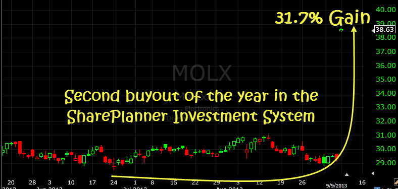 Molx buyout