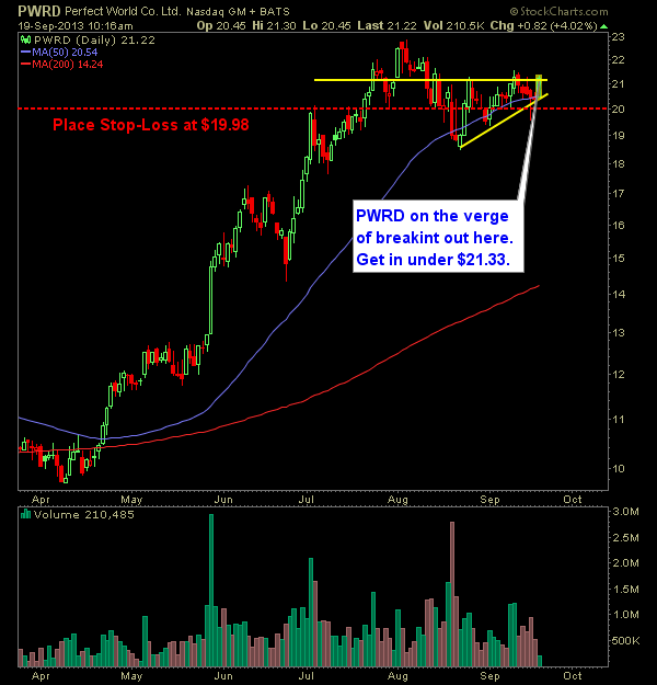 Perfect World PWRD swing trade long