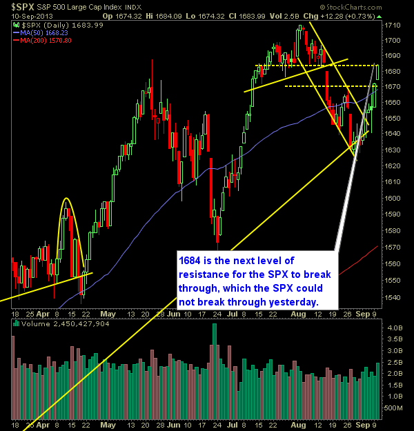 SP 500 Market Analysis 9-11-13