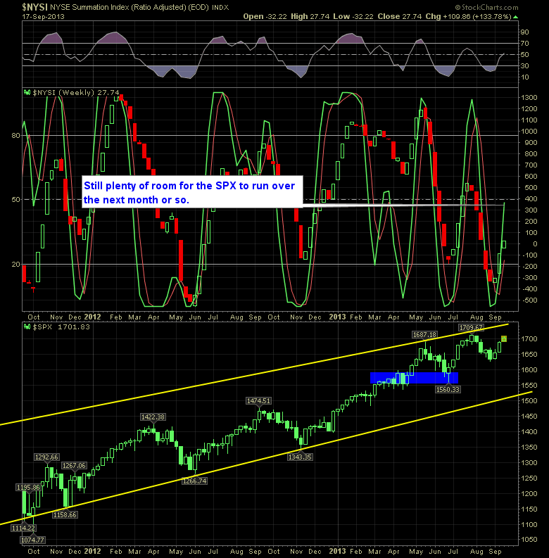 SharePlanner Reversal Indicator Weekly 9-18-13