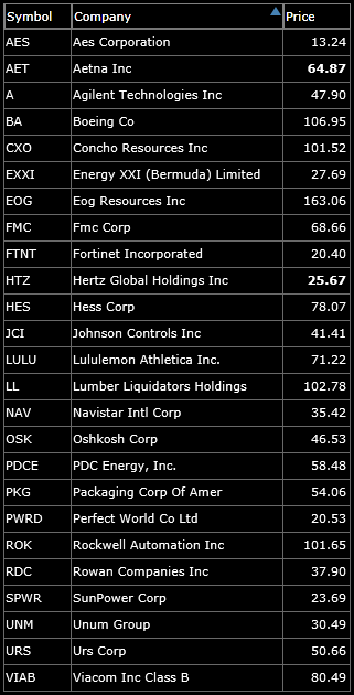 long-watch-list-for the week