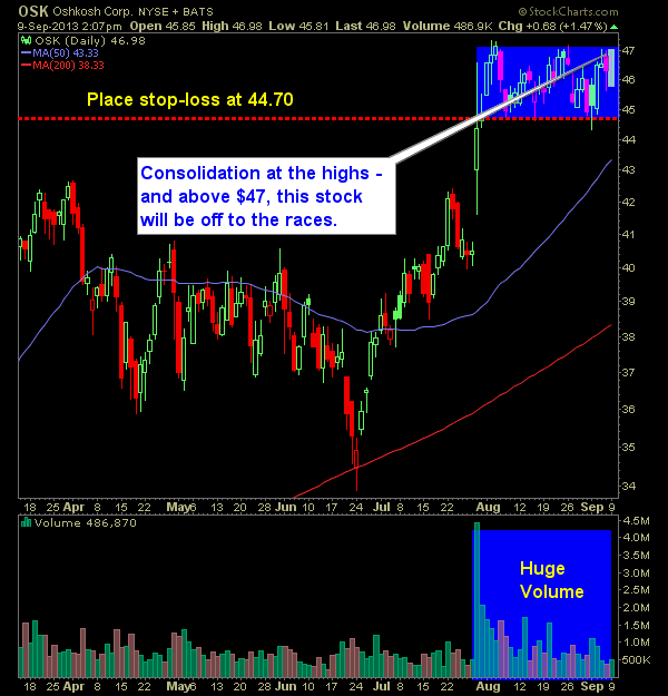 oshkosh OSK swing trade long