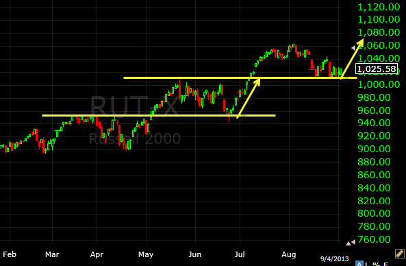 rut bounce play
