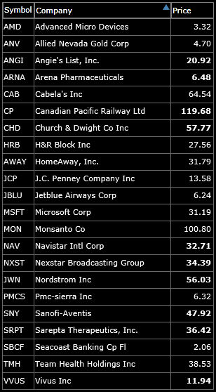 short watch-list - first for september