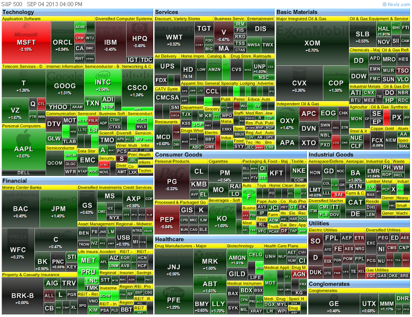 heat map