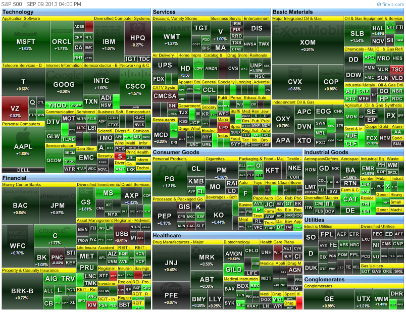 heat map