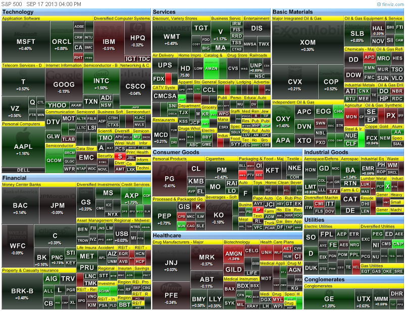 heat map