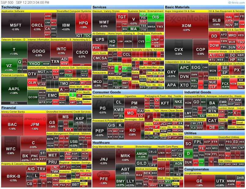 heat map