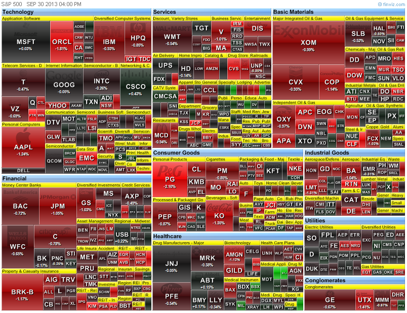 heat map