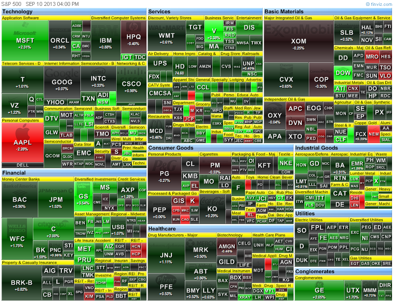 heat map