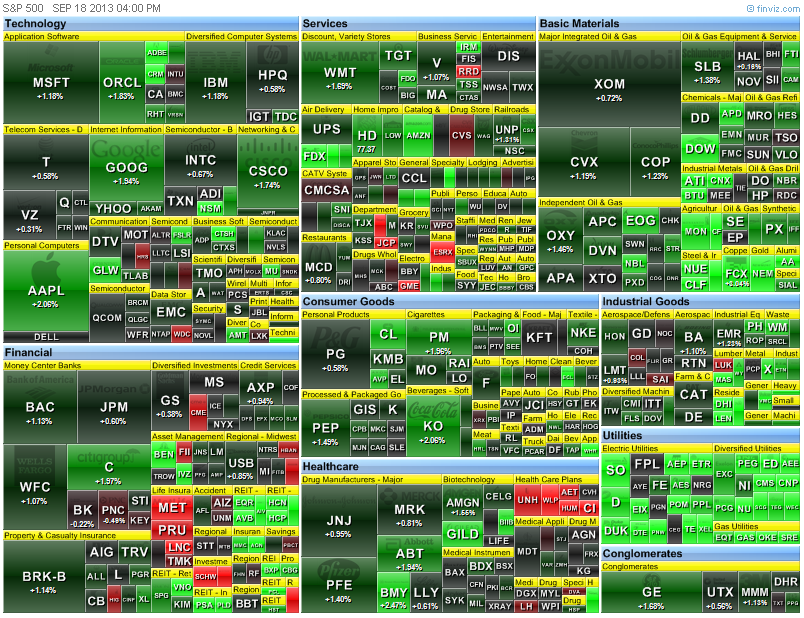 heat map