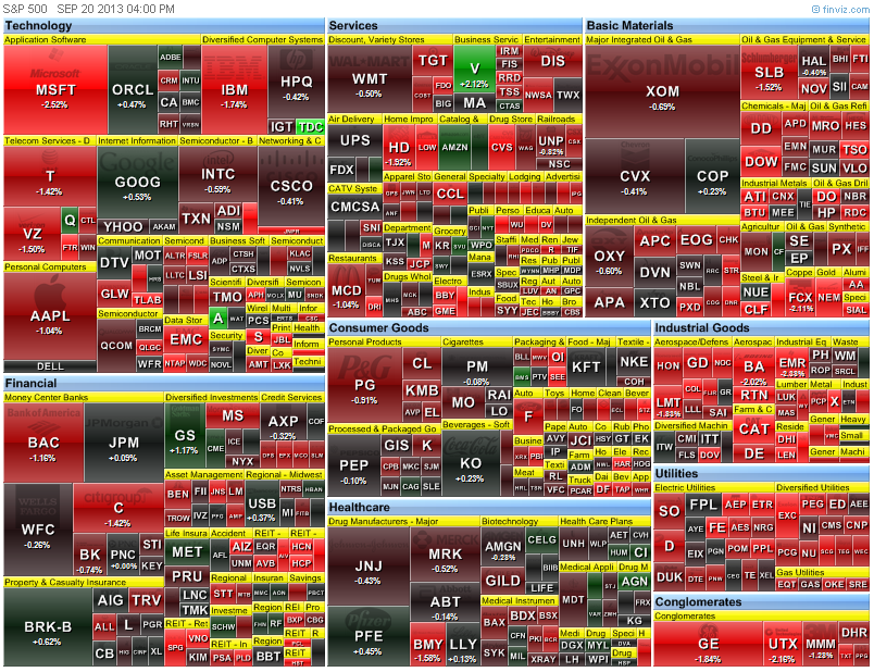 heat map