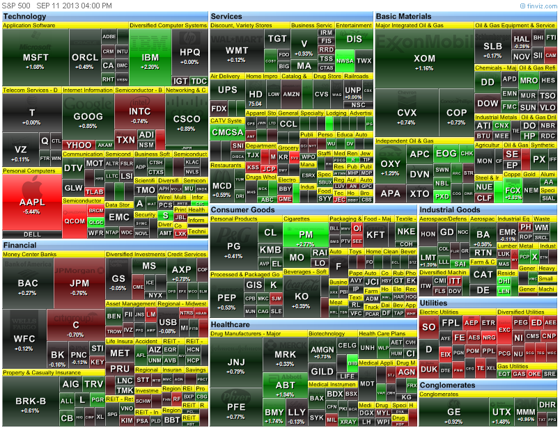 heat map