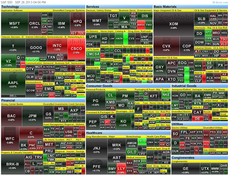 heat map