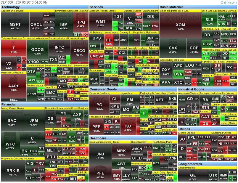 heat map