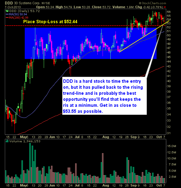 3d systems DDD swing trade long