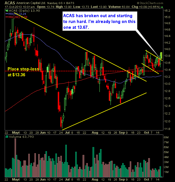 American Capital ACAS swing trade long x2