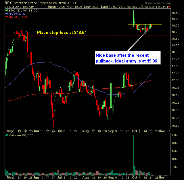 Brookfield Office Properties BPO swing trade long