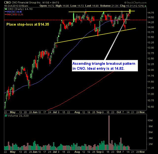 CNO Financial Group CNO